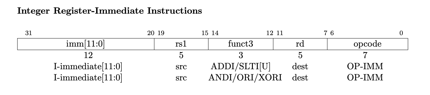 Integer Register-Immediate Instructions